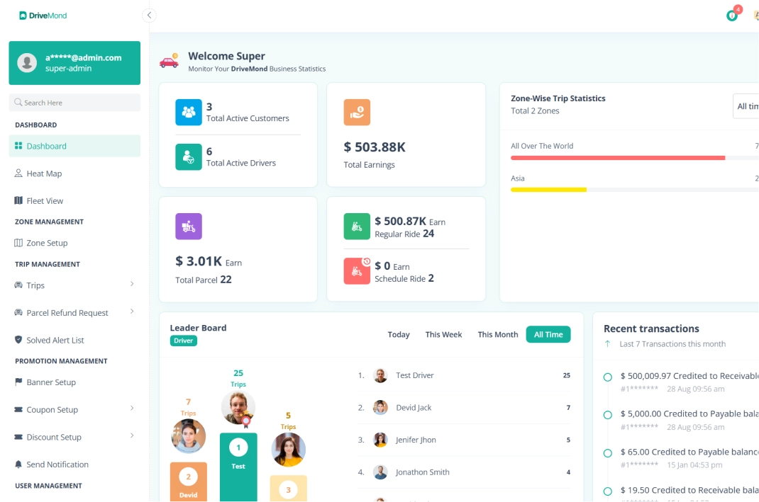 Painel de administração do clone Careem