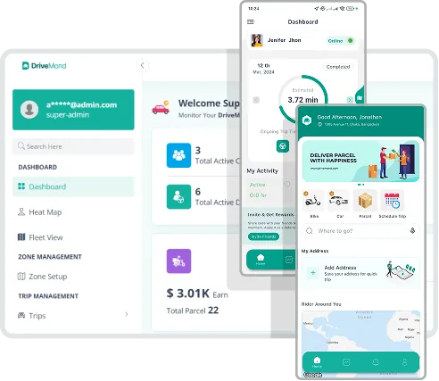 Painel de administração Careem Clone combinado