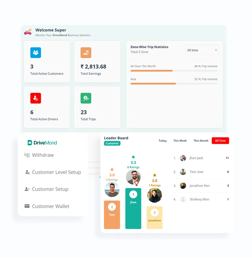 Painel de administração da solução de software Cabify Clone
